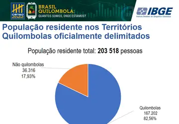 Homens são a maioria da população quilombola no Brasil, segundo Censo Demográfico 2022