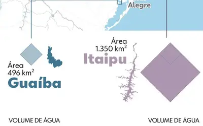 Guaíba pode receber volume de água equivalente ao de Itaipu em maio